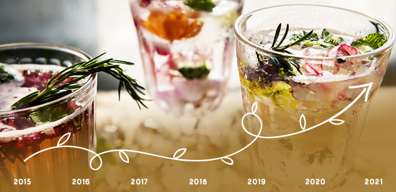 Zero-Proof Spirits Movement Creates Demand for Botanicals